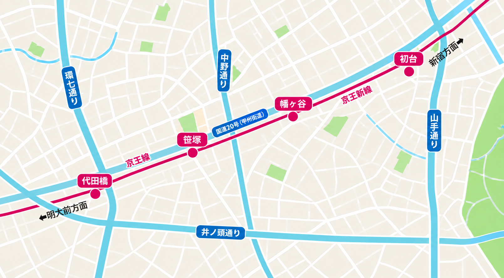 笹塚・代田橋・幡ヶ谷・初台の位置関係を示す笹塚周辺エリアマップ